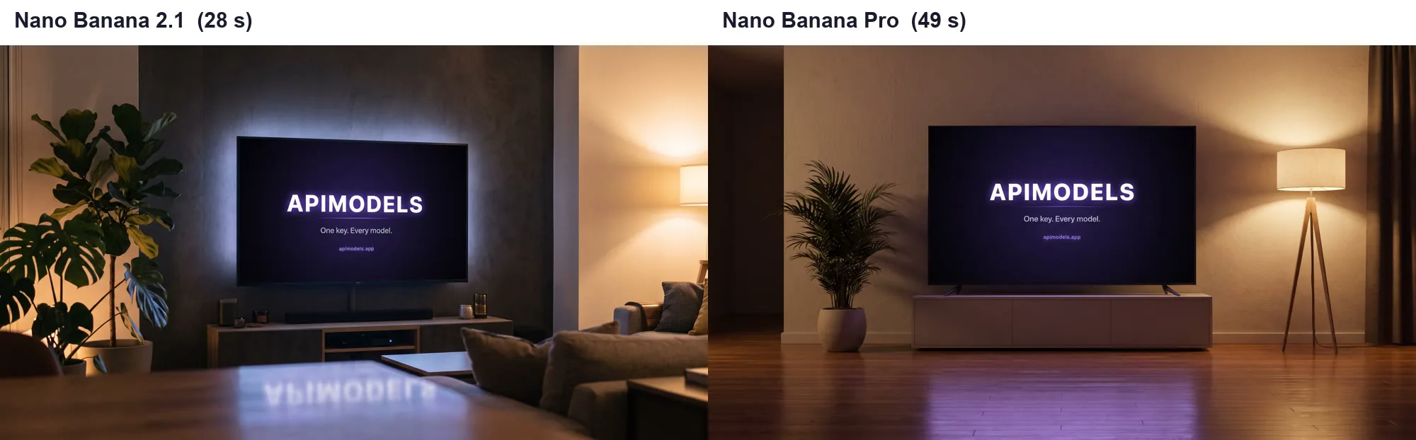 Nano Banana 2.1（28 秒）把电视挂在墙上、倒影画在前景茶几上；Nano Banana Pro（49 秒）把电视放在柜子上、倒影在地板上