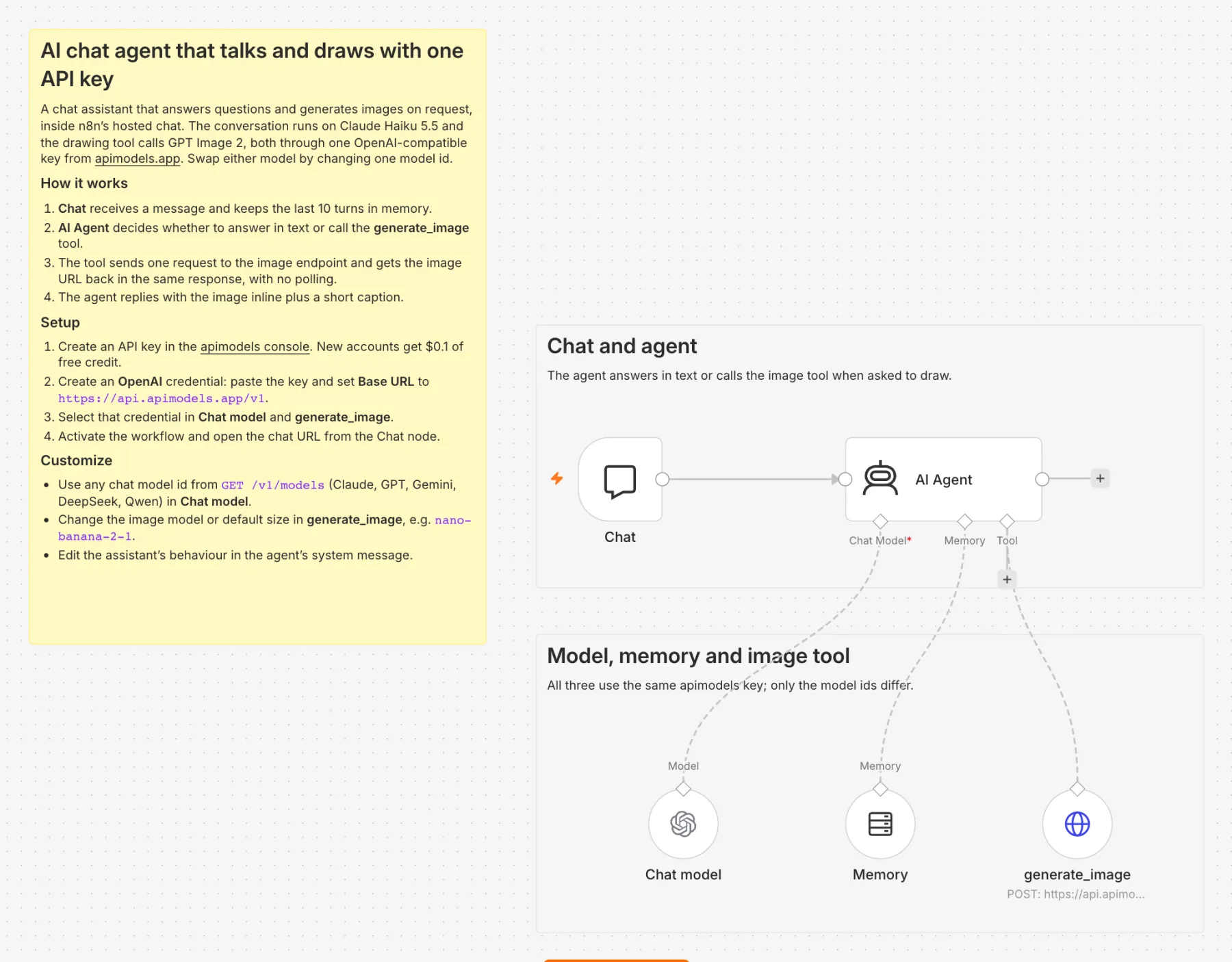 聊天助手的工作流:Chat → AI Agent,下面挂对话模型、记忆和 generate_image 工具,共用一个凭证